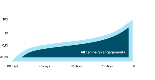 all-campaign-engagements-1
